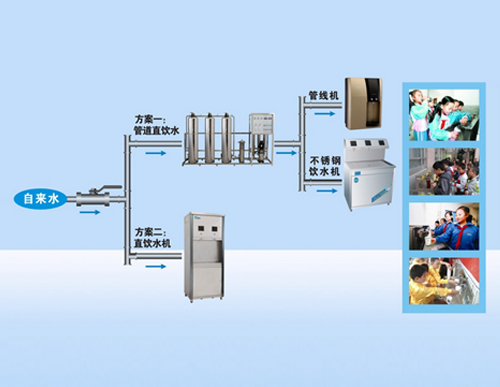青少年喝水要讲究 校园直饮水工程当然选IM