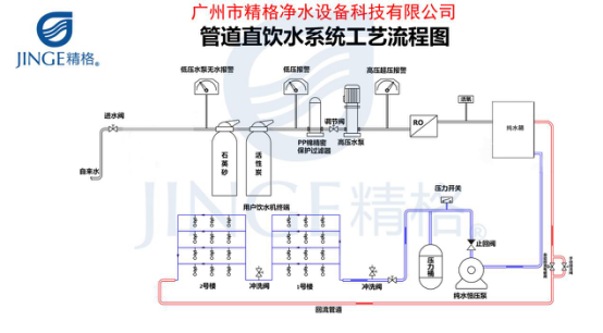 校园直饮水设备