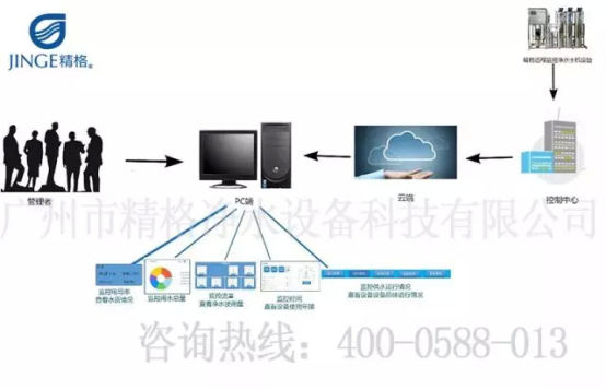 <a href='/product/' class='keys' title='点击查看关于校园直饮水的相关信息' target='_blank'>校园直饮水</a>机