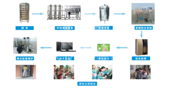 学校饮水机