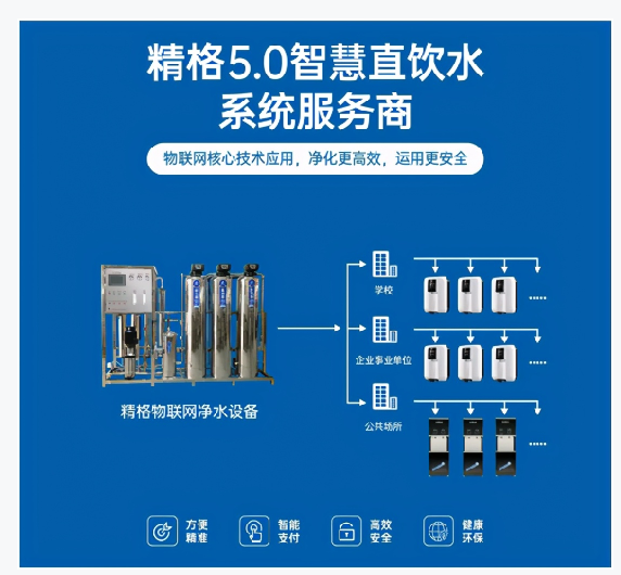 净水设备